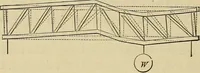 An illustration from Appleton's cyclopædia of drawing, designed as a textbook for the mechanic, architect, engineer, and surveyor (1866)