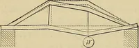 An illustration from Appleton's cyclopædia of drawing, designed as a textbook for the mechanic, architect, engineer, and surveyor (1866)