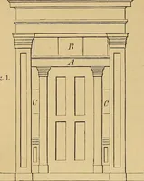 An illustration from Appleton's cyclopædia of drawing, designed as a textbook for the mechanic, architect, engineer, and surveyor (1866)
