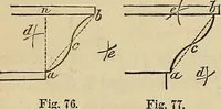 An illustration from Appleton's cyclopædia of drawing, designed as a textbook for the mechanic, architect, engineer, and surveyor (1866)