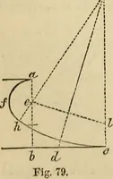 An illustration from Appleton's cyclopædia of drawing, designed as a textbook for the mechanic, architect, engineer, and surveyor (1866)