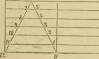 An illustration from Appleton's cyclopædia of drawing, designed as a textbook for the mechanic, architect, engineer, and surveyor (1866)