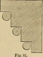 An illustration from Appleton's cyclopædia of drawing, designed as a textbook for the mechanic, architect, engineer, and surveyor (1866)