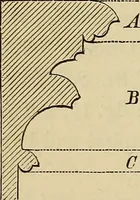 An illustration from Appleton's cyclopædia of drawing, designed as a textbook for the mechanic, architect, engineer, and surveyor (1866)