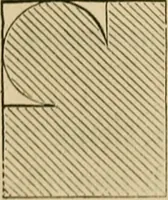 An illustration from Appleton's cyclopædia of drawing, designed as a textbook for the mechanic, architect, engineer, and surveyor (1866)