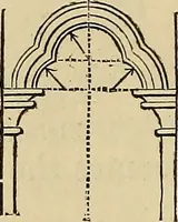 An illustration from Appleton's cyclopædia of drawing, designed as a textbook for the mechanic, architect, engineer, and surveyor (1866)
