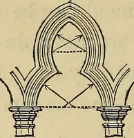An illustration from Appleton's cyclopædia of drawing, designed as a textbook for the mechanic, architect, engineer, and surveyor (1866)