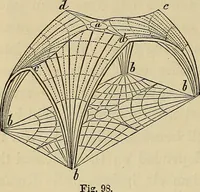 An illustration from Appleton's cyclopædia of drawing, designed as a textbook for the mechanic, architect, engineer, and surveyor (1866)