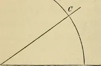 An illustration from Appleton's cyclopædia of drawing, designed as a textbook for the mechanic, architect, engineer, and surveyor (1866)