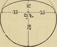 An illustration from Appleton's cyclopædia of drawing, designed as a textbook for the mechanic, architect, engineer, and surveyor (1866)