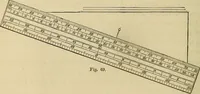 An illustration from Appleton's cyclopædia of drawing, designed as a textbook for the mechanic, architect, engineer, and surveyor (1866)