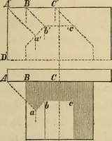 An illustration from Appleton's cyclopædia of drawing, designed as a textbook for the mechanic, architect, engineer, and surveyor (1866)