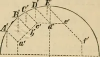 An illustration from Appleton's cyclopædia of drawing, designed as a textbook for the mechanic, architect, engineer, and surveyor (1866)