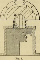 An illustration from Appleton's cyclopædia of drawing, designed as a textbook for the mechanic, architect, engineer, and surveyor (1866)