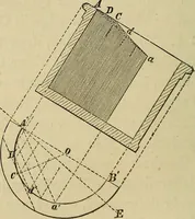 An illustration from Appleton's cyclopædia of drawing, designed as a textbook for the mechanic, architect, engineer, and surveyor (1866)