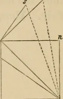 An illustration from Appleton's cyclopædia of drawing, designed as a textbook for the mechanic, architect, engineer, and surveyor (1866)