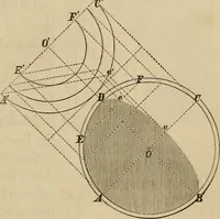 An illustration from Appleton's cyclopædia of drawing, designed as a textbook for the mechanic, architect, engineer, and surveyor (1866)