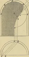 An illustration from Appleton's cyclopædia of drawing, designed as a textbook for the mechanic, architect, engineer, and surveyor (1866)