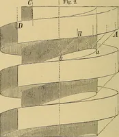 An illustration from Appleton's cyclopædia of drawing, designed as a textbook for the mechanic, architect, engineer, and surveyor (1866)