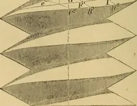 An illustration from Appleton's cyclopædia of drawing, designed as a textbook for the mechanic, architect, engineer, and surveyor (1866)