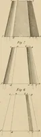 An illustration from Appleton's cyclopædia of drawing, designed as a textbook for the mechanic, architect, engineer, and surveyor (1866)