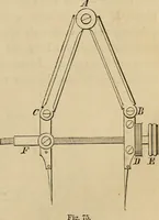 An illustration from Appleton's cyclopædia of drawing, designed as a textbook for the mechanic, architect, engineer, and surveyor (1866)