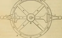 An illustration from Appleton's cyclopædia of drawing, designed as a textbook for the mechanic, architect, engineer, and surveyor (1866)
