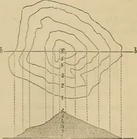 An illustration from Appleton's cyclopædia of drawing, designed as a textbook for the mechanic, architect, engineer, and surveyor (1866)