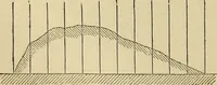 An illustration from Appleton's cyclopædia of drawing, designed as a textbook for the mechanic, architect, engineer, and surveyor (1866)