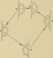 An illustration from Appleton's cyclopædia of drawing, designed as a textbook for the mechanic, architect, engineer, and surveyor (1866)