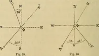 An illustration from Appleton's cyclopædia of drawing, designed as a textbook for the mechanic, architect, engineer, and surveyor (1866)