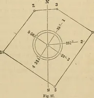 An illustration from Appleton's cyclopædia of drawing, designed as a textbook for the mechanic, architect, engineer, and surveyor (1866)