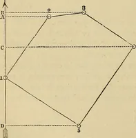 An illustration from Appleton's cyclopædia of drawing, designed as a textbook for the mechanic, architect, engineer, and surveyor (1866)