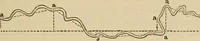 An illustration from Appleton's cyclopædia of drawing, designed as a textbook for the mechanic, architect, engineer, and surveyor (1866)