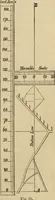 An illustration from Appleton's cyclopædia of drawing, designed as a textbook for the mechanic, architect, engineer, and surveyor (1866)