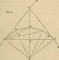 An illustration from Appleton's cyclopædia of drawing, designed as a textbook for the mechanic, architect, engineer, and surveyor (1866)