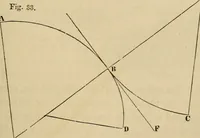 An illustration from Appleton's cyclopædia of drawing, designed as a textbook for the mechanic, architect, engineer, and surveyor (1866)