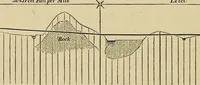 An illustration from Appleton's cyclopædia of drawing, designed as a textbook for the mechanic, architect, engineer, and surveyor (1866)