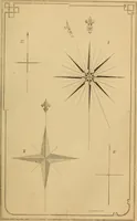 An illustration from Appleton's cyclopædia of drawing, designed as a textbook for the mechanic, architect, engineer, and surveyor (1866)