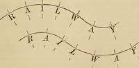 An illustration from Appleton's cyclopædia of drawing, designed as a textbook for the mechanic, architect, engineer, and surveyor (1866)