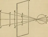 An illustration from Appleton's cyclopædia of drawing, designed as a textbook for the mechanic, architect, engineer, and surveyor (1866)