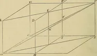 An illustration from Appleton's cyclopædia of drawing, designed as a textbook for the mechanic, architect, engineer, and surveyor (1866)