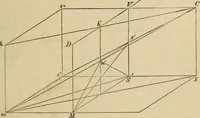 An illustration from Appleton's cyclopædia of drawing, designed as a textbook for the mechanic, architect, engineer, and surveyor (1866)