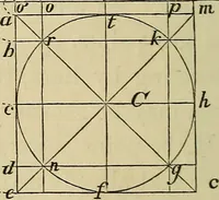 An illustration from Appleton's cyclopædia of drawing, designed as a textbook for the mechanic, architect, engineer, and surveyor (1866)