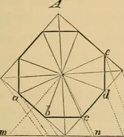 An illustration from Appleton's cyclopædia of drawing, designed as a textbook for the mechanic, architect, engineer, and surveyor (1866)