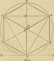 An illustration from Appleton's cyclopædia of drawing, designed as a textbook for the mechanic, architect, engineer, and surveyor (1866)