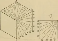 An illustration from Appleton's cyclopædia of drawing, designed as a textbook for the mechanic, architect, engineer, and surveyor (1866)