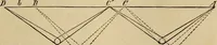 An illustration from Appleton's cyclopædia of drawing, designed as a textbook for the mechanic, architect, engineer, and surveyor (1866)