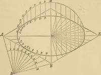 An illustration from Appleton's cyclopædia of drawing, designed as a textbook for the mechanic, architect, engineer, and surveyor (1866)