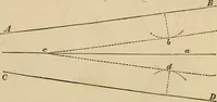 An illustration from Appleton's cyclopædia of drawing, designed as a textbook for the mechanic, architect, engineer, and surveyor (1866)